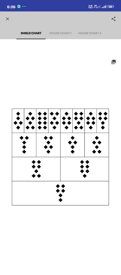 Akan rayuwata — geomancy chart