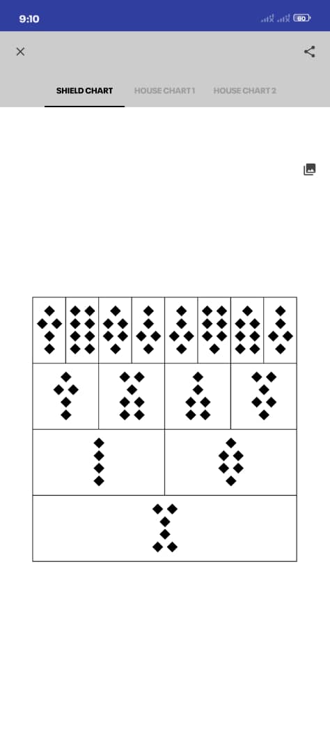 Auren Abubakar da Hannatu — geomancy chart