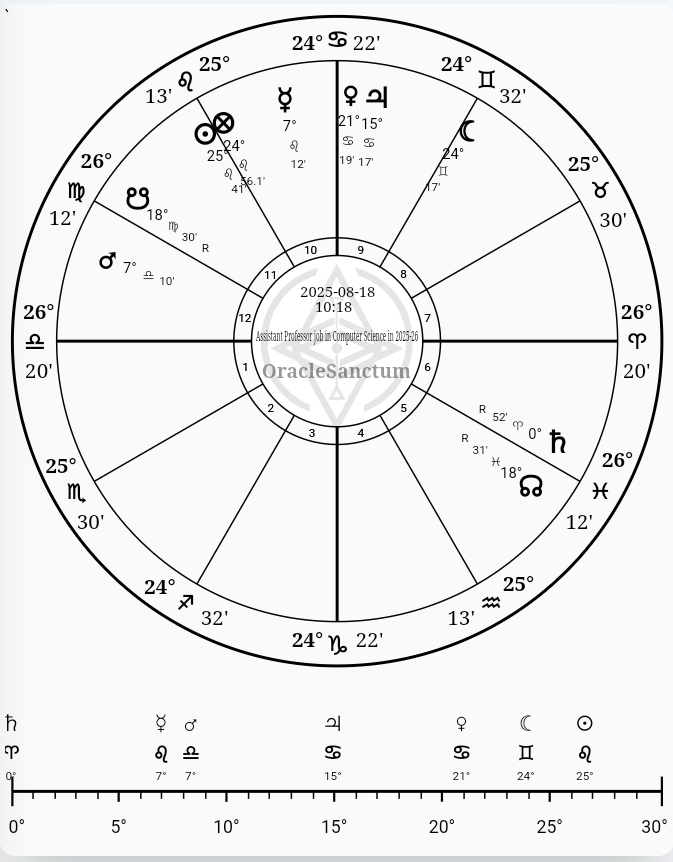 Assistant Professor job in Computer Science in 2025-26 — horary chart