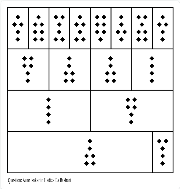 Aure tsakanin Hadiza da Bashari — geomancy chart