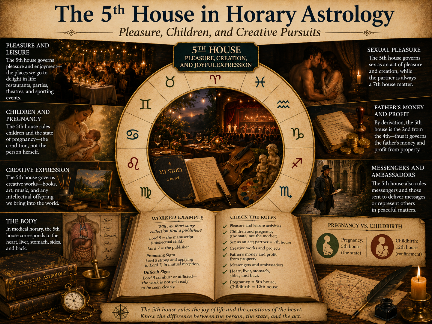 The Fifth House in Horary Astrology: Children, Pleasure & Creativity