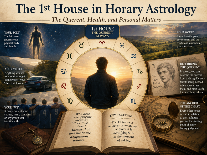 The First House in Horary: The Querent, Health, and Personal Matters